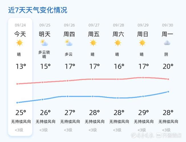 眉山天气预报历史,四川眉山历史天气-第5张图片-文史