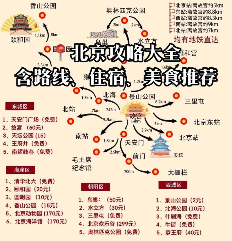 北京南锣鼓巷住宿攻略（北京南锣鼓巷怎么样）-第3张图片-文史
