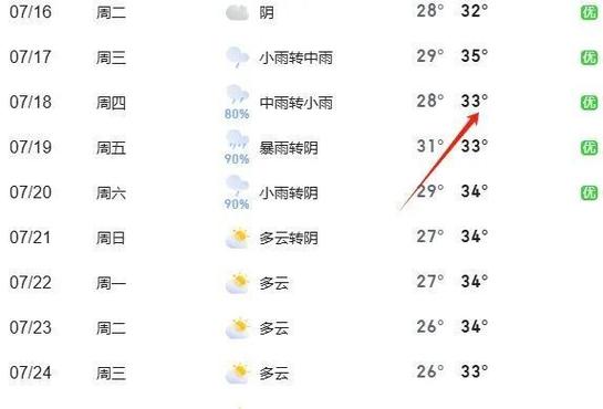 淮安涟水天气报告,淮安涟水天气报告最新-第3张图片-文史 淮安涟水天气报告,淮安涟水天气报告最新-第3张图片-文史