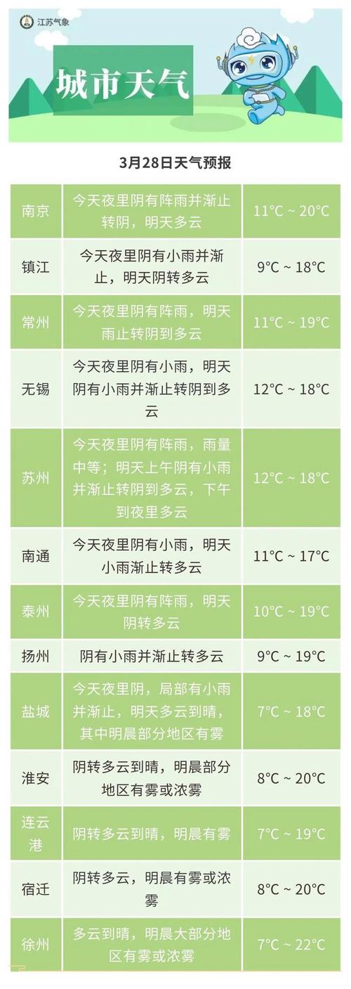 淮安涟水天气报告,淮安涟水天气报告最新-第4张图片-文史 淮安涟水天气报告,淮安涟水天气报告最新-第4张图片-文史