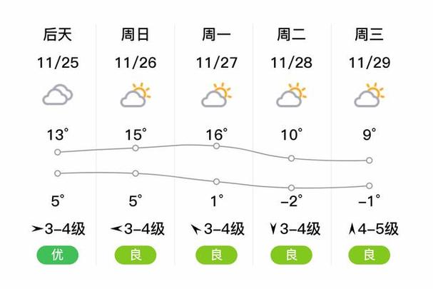 淮安涟水天气报告,淮安涟水天气报告最新-第5张图片-文史 淮安涟水天气报告,淮安涟水天气报告最新-第5张图片-文史