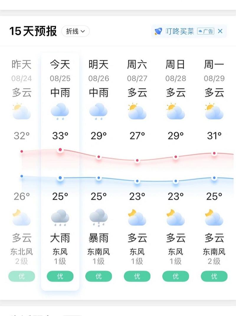 无锡天气预报(无锡天气预报当地15天查询)-第5张图片-文史 无锡天气预报(无锡天气预报当地15天查询)-第5张图片-文史