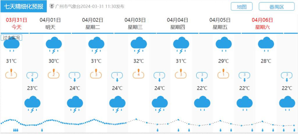广东番禺区天气预报（广州番禺市天气预报）-第1张图片-文史