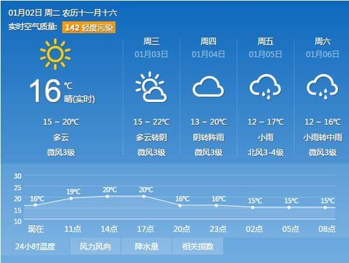 广东番禺区天气预报（广州番禺市天气预报）-第2张图片-文史