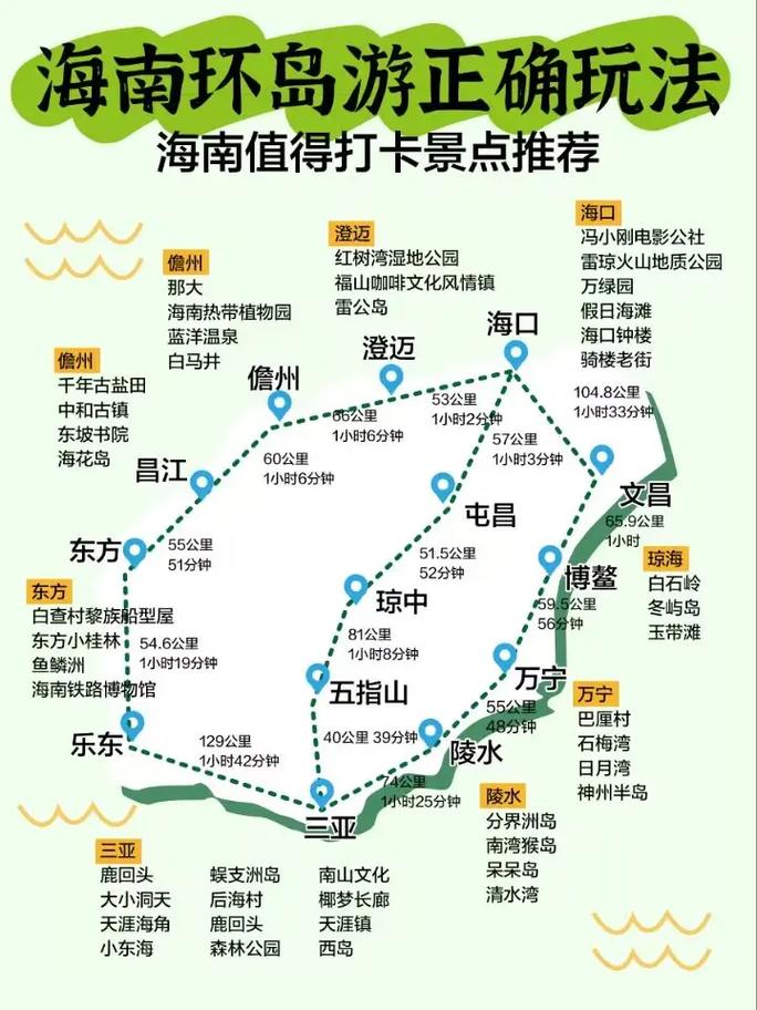 海南环岛自驾游攻略(海南环岛自驾游攻略海口出发)-第8张图片-文史 海南环岛自驾游攻略(海南环岛自驾游攻略海口出发)-第8张图片-文史