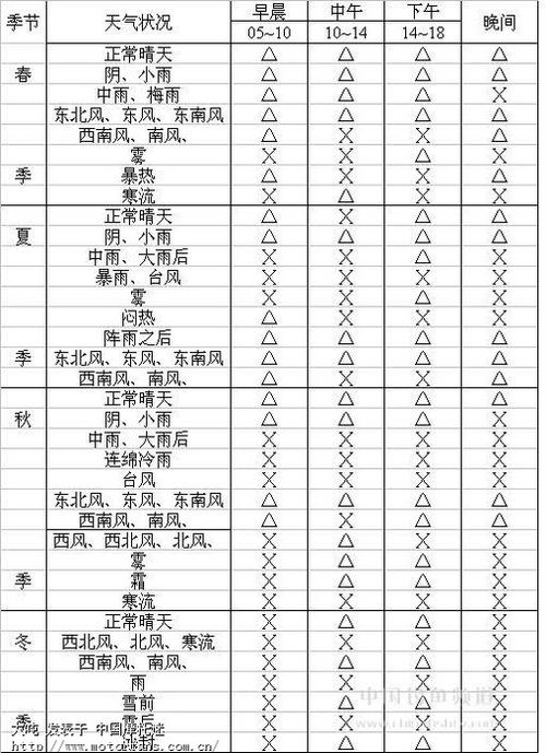 明天天气钓鱼怎么样,中科本安-第5张图片-文史 明天天气钓鱼怎么样,中科本安-第5张图片-文史