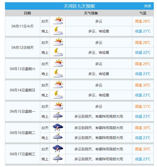 广州未来一周的天气(广州未来一周的天气预报15天)-第4张图片-文史 广州未来一周的天气(广州未来一周的天气预报15天)-第4张图片-文史
