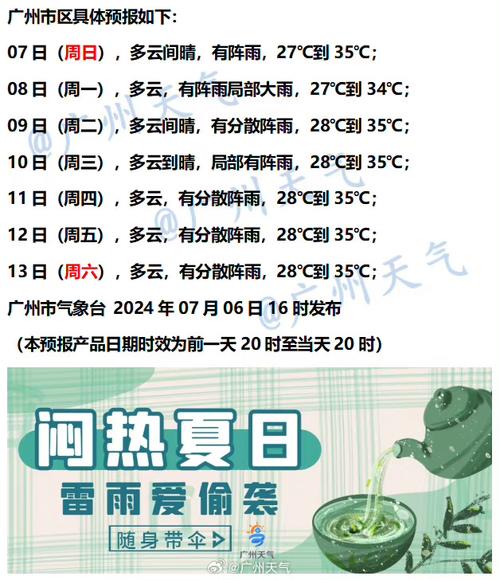 广州未来一周的天气(广州未来一周的天气预报15天)-第5张图片-文史 广州未来一周的天气(广州未来一周的天气预报15天)-第5张图片-文史