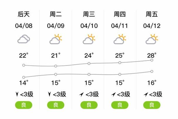 绵竹天气预报7天(绵竹天气预报7天准确)-第4张图片-文史 绵竹天气预报7天(绵竹天气预报7天准确)-第4张图片-文史