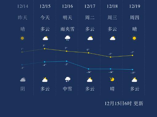 辽宁天气七天查询(辽宁天气预报7天查询)-第7张图片-文史 辽宁天气七天查询(辽宁天气预报7天查询)-第7张图片-文史