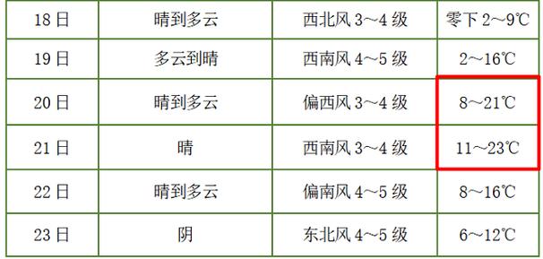 昆山开发区天气预报,昆山高新区天气预报-第7张图片-文史 昆山开发区天气预报,昆山高新区天气预报-第7张图片-文史