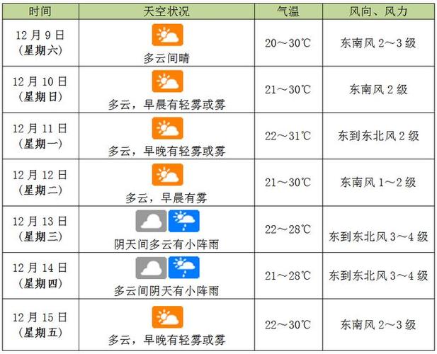 海南现在的天气预报（海南省现在的天气）-第1张图片-文史
