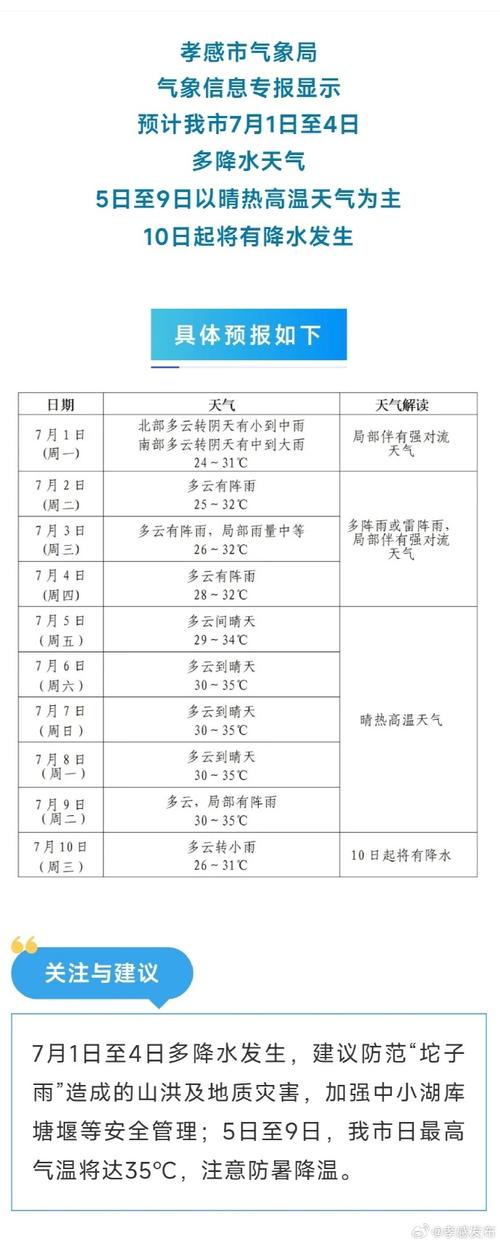 湖北省天气预报图(湖北省天气预报图最新)-第3张图片-文史 湖北省天气预报图(湖北省天气预报图最新)-第3张图片-文史