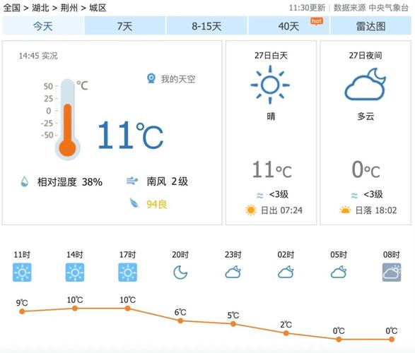湖北省天气预报图(湖北省天气预报图最新)-第5张图片-文史 湖北省天气预报图(湖北省天气预报图最新)-第5张图片-文史
