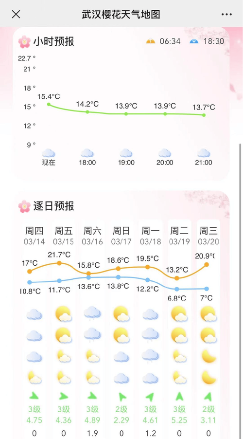 湖北省天气预报图(湖北省天气预报图最新)-第6张图片-文史 湖北省天气预报图(湖北省天气预报图最新)-第6张图片-文史