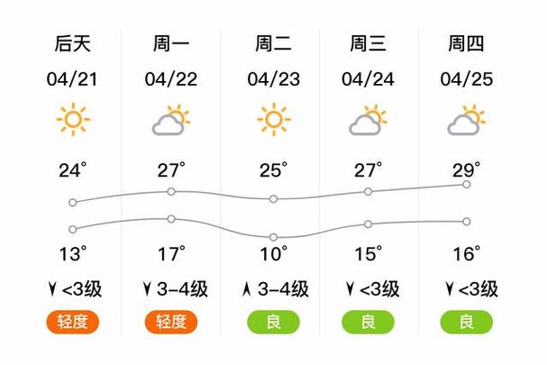 河南鹤壁市天气预报,河南鹤壁市天气预报15天