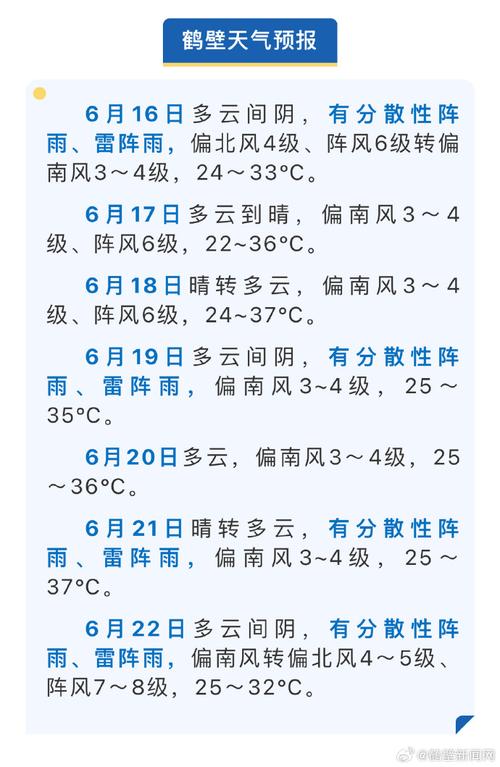 河南鹤壁市天气预报,河南鹤壁市天气预报15天-第2张图片-文史 河南鹤壁市天气预报,河南鹤壁市天气预报15天-第2张图片-文史