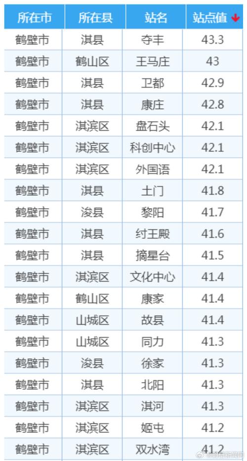 河南鹤壁市天气预报,河南鹤壁市天气预报15天-第4张图片-文史 河南鹤壁市天气预报,河南鹤壁市天气预报15天-第4张图片-文史