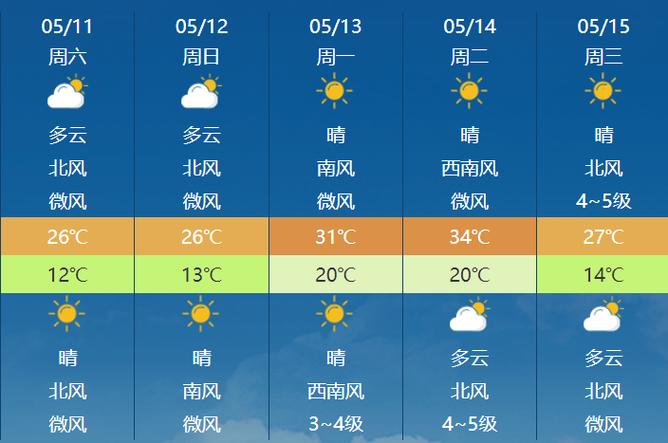 河南鹤壁市天气预报,河南鹤壁市天气预报15天-第5张图片-文史 河南鹤壁市天气预报,河南鹤壁市天气预报15天-第5张图片-文史