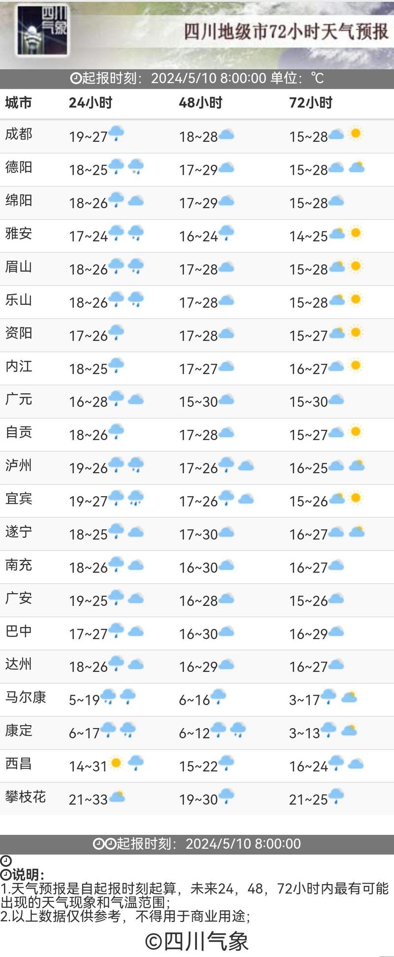 达州天气一周天气,达州天气一周天气预报15天