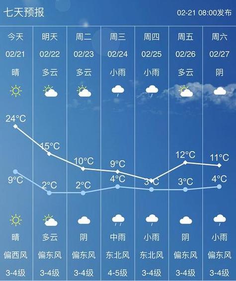 达州天气一周天气,达州天气一周天气预报15天-第7张图片-文史 达州天气一周天气,达州天气一周天气预报15天-第7张图片-文史
