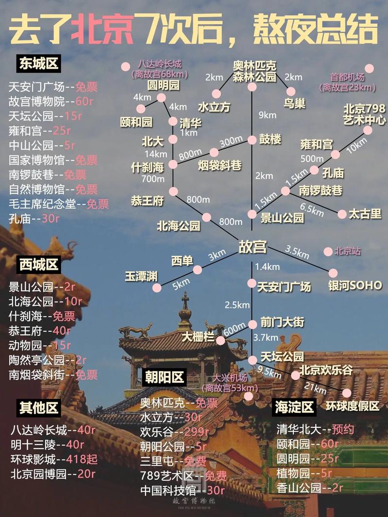 北京南锣鼓巷一日游最佳路线(北京南锣鼓巷玩多久)-第2张图片-文史 北京南锣鼓巷一日游最佳路线(北京南锣鼓巷玩多久)-第2张图片-文史