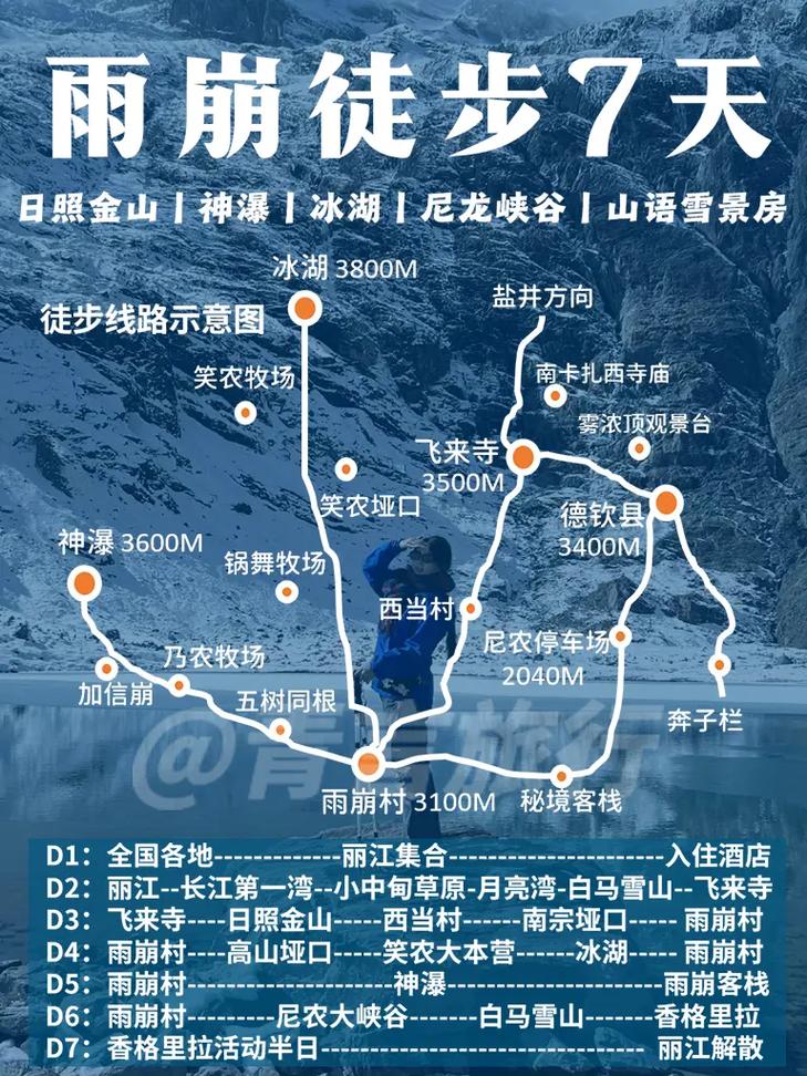 雨崩村旅游攻略(雨崩村旅游攻略徒步)-第5张图片-文史 雨崩村旅游攻略(雨崩村旅游攻略徒步)-第5张图片-文史