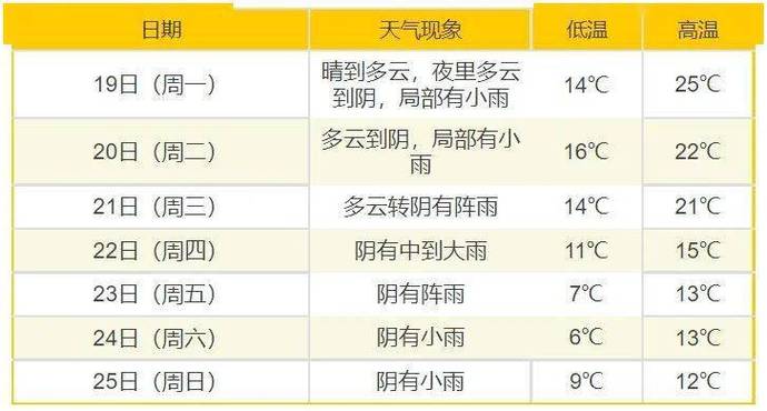 苍南县一月份天气(苍南1月份天气)-第7张图片-文史 苍南县一月份天气(苍南1月份天气)-第7张图片-文史