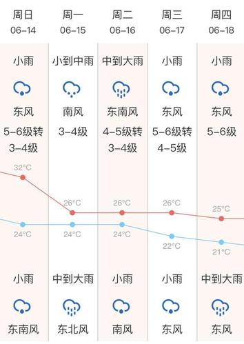 平湖30天天气预报（平湖30天天气预报最新）