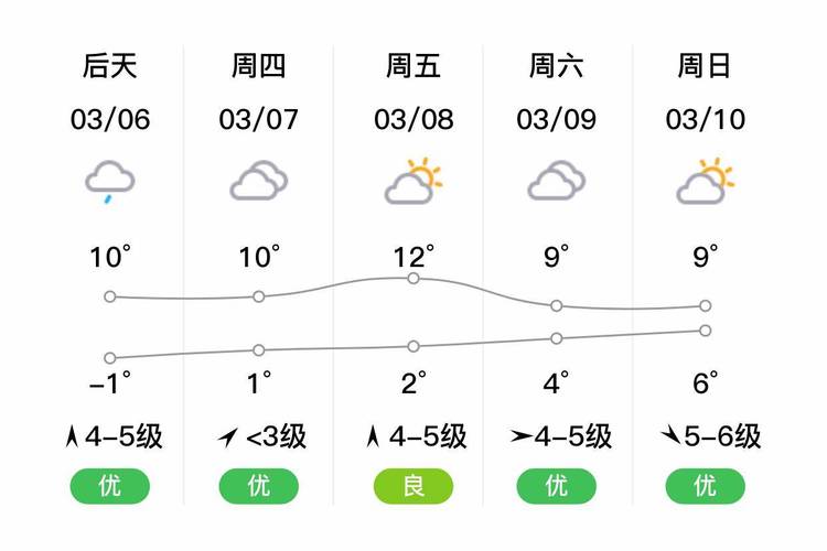 平湖30天天气预报(平湖30天天气预报最新)-第2张图片-文史 平湖30天天气预报(平湖30天天气预报最新)-第2张图片-文史