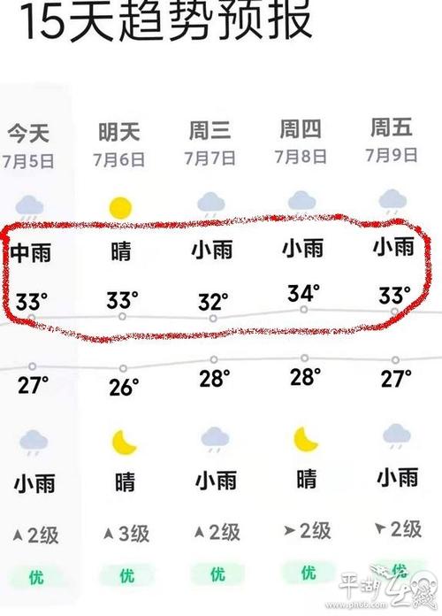 平湖30天天气预报(平湖30天天气预报最新)-第3张图片-文史 平湖30天天气预报(平湖30天天气预报最新)-第3张图片-文史