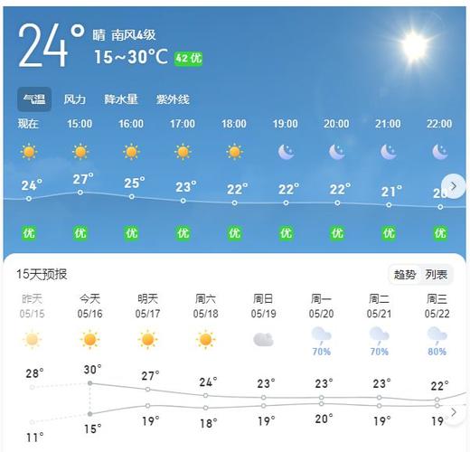 平湖30天天气预报(平湖30天天气预报最新)-第7张图片-文史 平湖30天天气预报(平湖30天天气预报最新)-第7张图片-文史