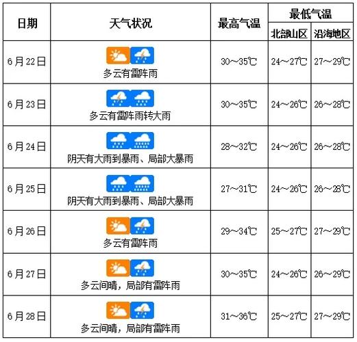 三亚市的天气预报,三亚天气预报准吗-第3张图片-文史 三亚市的天气预报,三亚天气预报准吗-第3张图片-文史