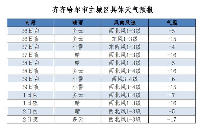 克山天气预报实时(克山天气预报7天)-第3张图片-文史 克山天气预报实时(克山天气预报7天)-第3张图片-文史