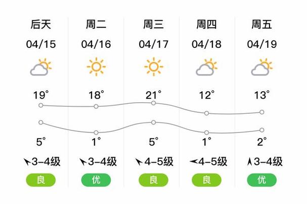 克山天气预报实时(克山天气预报7天)-第4张图片-文史 克山天气预报实时(克山天气预报7天)-第4张图片-文史