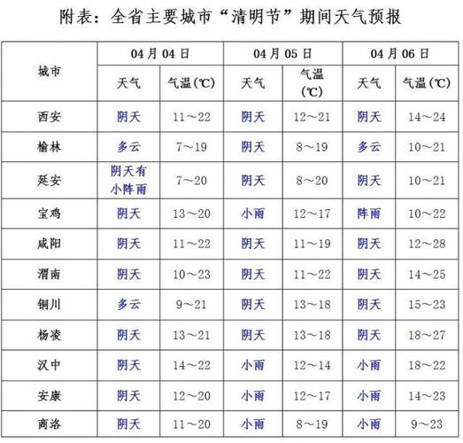 延庆世园会天气预报,北京世园会天气预报