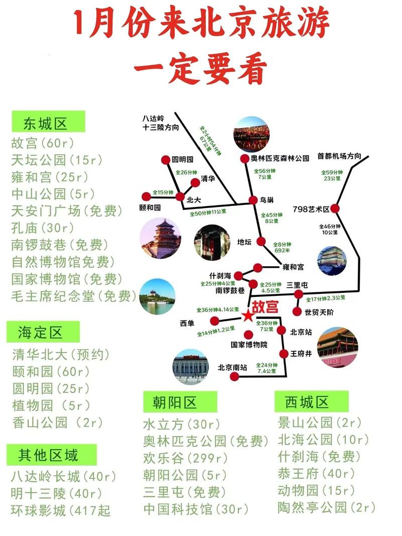 延庆世园会天气预报,北京世园会天气预报-第8张图片-文史