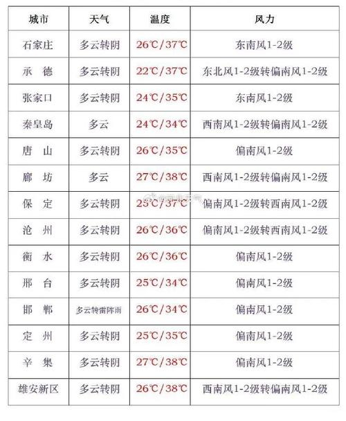 河北省河间天气预报,河北省河间天气预报7天-第3张图片-文史 河北省河间天气预报,河北省河间天气预报7天-第3张图片-文史