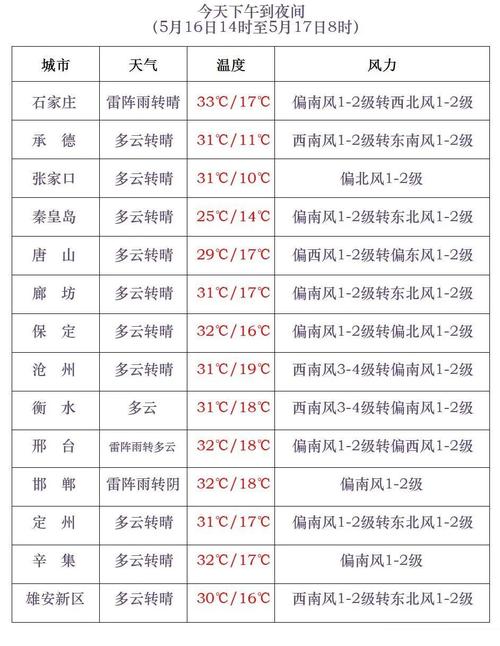 河北省河间天气预报,河北省河间天气预报7天-第4张图片-文史 河北省河间天气预报,河北省河间天气预报7天-第4张图片-文史