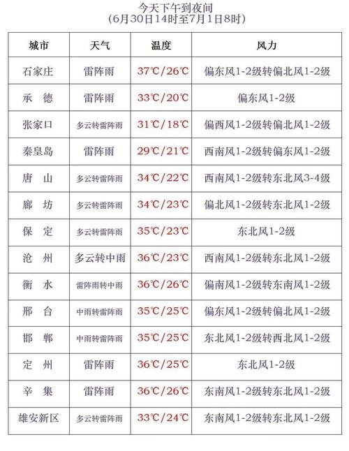 河北省河间天气预报,河北省河间天气预报7天-第5张图片-文史 河北省河间天气预报,河北省河间天气预报7天-第5张图片-文史