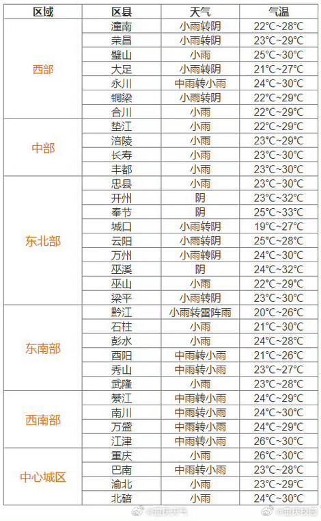 北碚天气15天预报,北碚天气一周-第2张图片-文史 北碚天气15天预报,北碚天气一周-第2张图片-文史