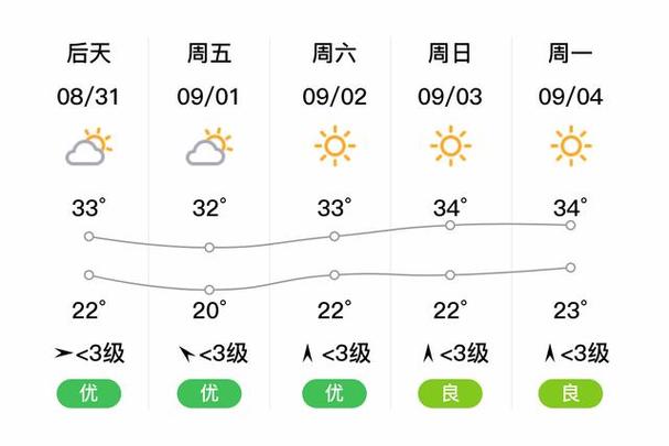 北碚天气15天预报,北碚天气一周-第3张图片-文史 北碚天气15天预报,北碚天气一周-第3张图片-文史