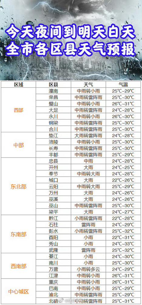北碚天气15天预报,北碚天气一周-第5张图片-文史 北碚天气15天预报,北碚天气一周-第5张图片-文史
