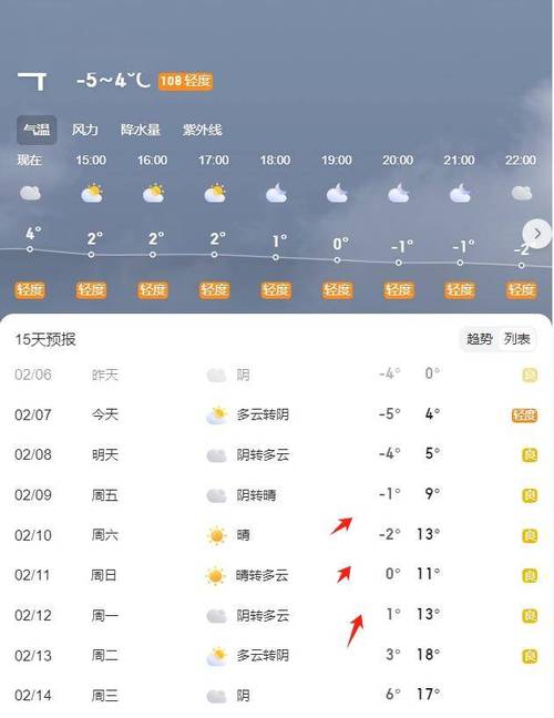 阜阳天气预报60天,阜阳天气预报60天准确一览表图片