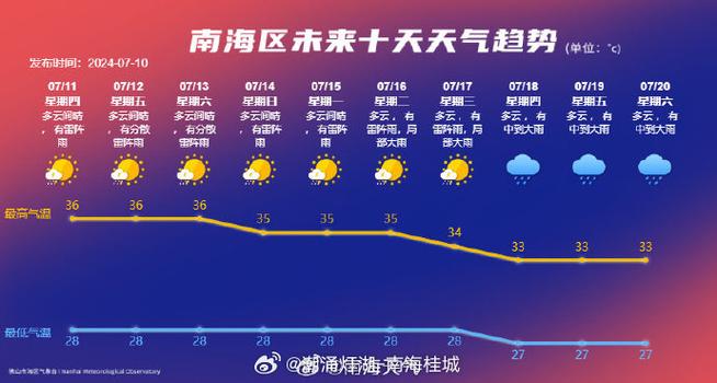 请问佛山天气预报,佛山天气预报30天-第2张图片-文史 请问佛山天气预报,佛山天气预报30天-第2张图片-文史