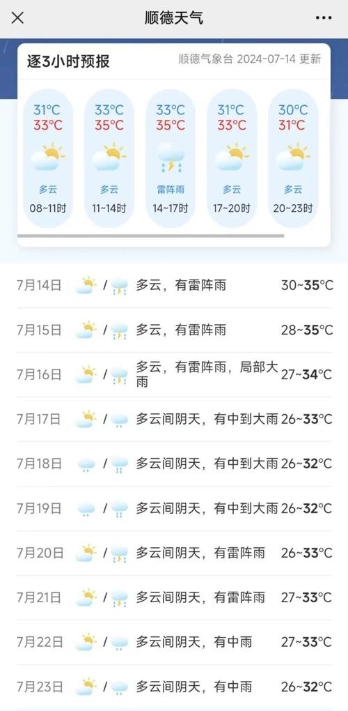 请问佛山天气预报,佛山天气预报30天-第3张图片-文史 请问佛山天气预报,佛山天气预报30天-第3张图片-文史