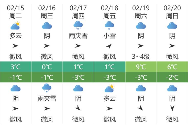 沁水一周天气预报,沁水天气预报15天查-第6张图片-文史 沁水一周天气预报,沁水天气预报15天查-第6张图片-文史