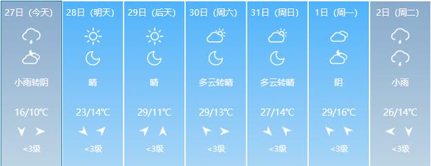 叶集天气预报30天,叶集地区天气预报-第4张图片-文史 叶集天气预报30天,叶集地区天气预报-第4张图片-文史