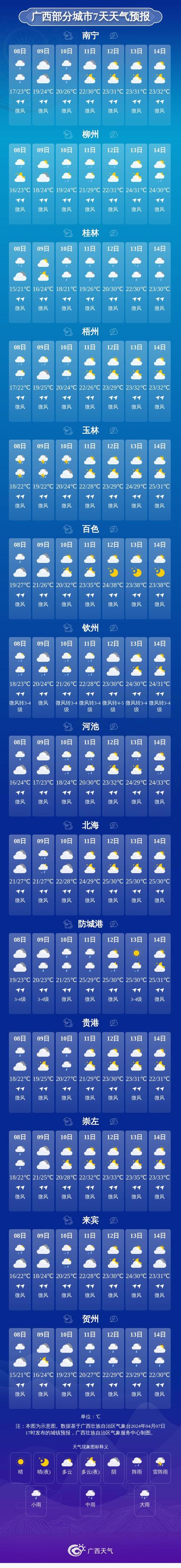 容县未来一周天气(容县近日天气预报)-第2张图片-文史 容县未来一周天气(容县近日天气预报)-第2张图片-文史
