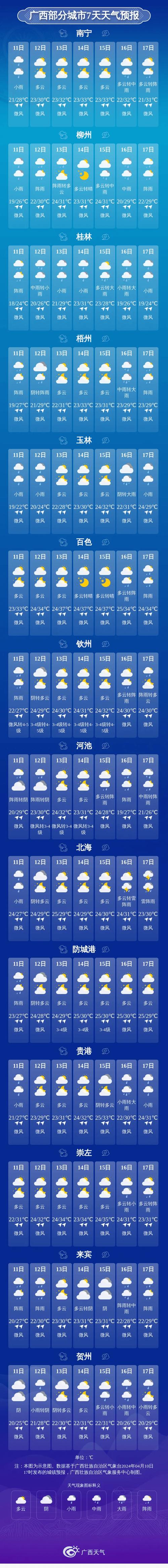 环江15天天气预报(环江县一周天气预报)-第2张图片-文史 环江15天天气预报(环江县一周天气预报)-第2张图片-文史